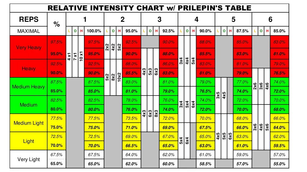 relative intensity chart w prilepin s table 1 2