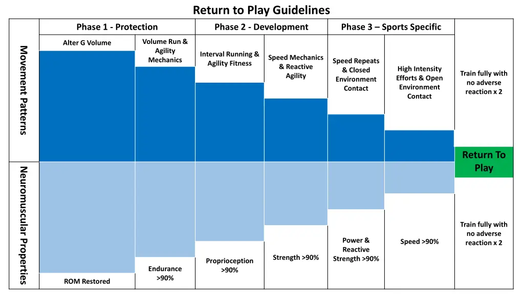 return to play guidelines