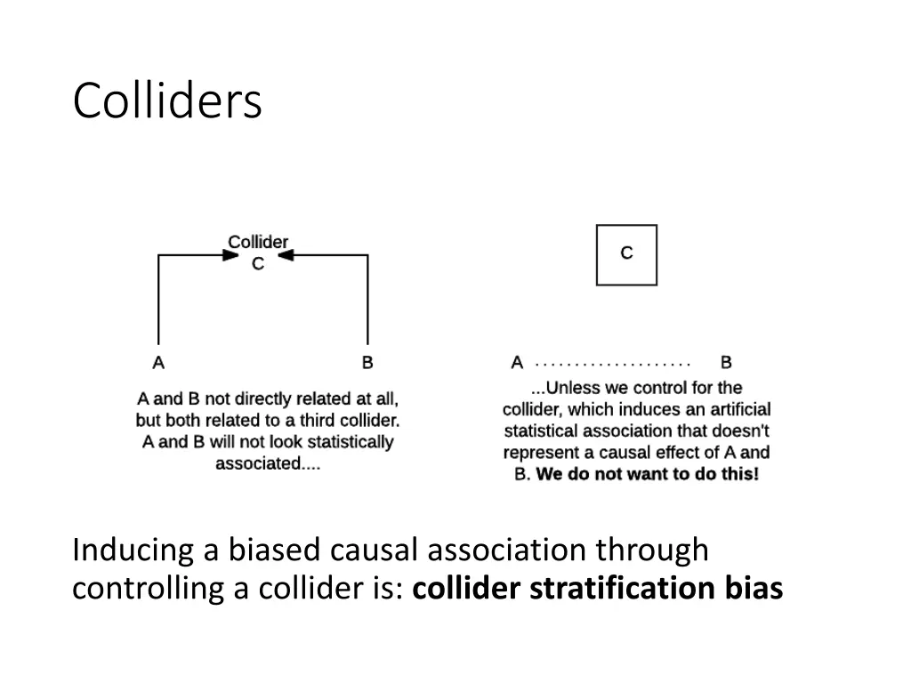 colliders