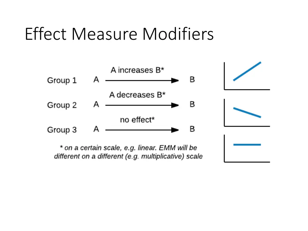 effect measure modifiers