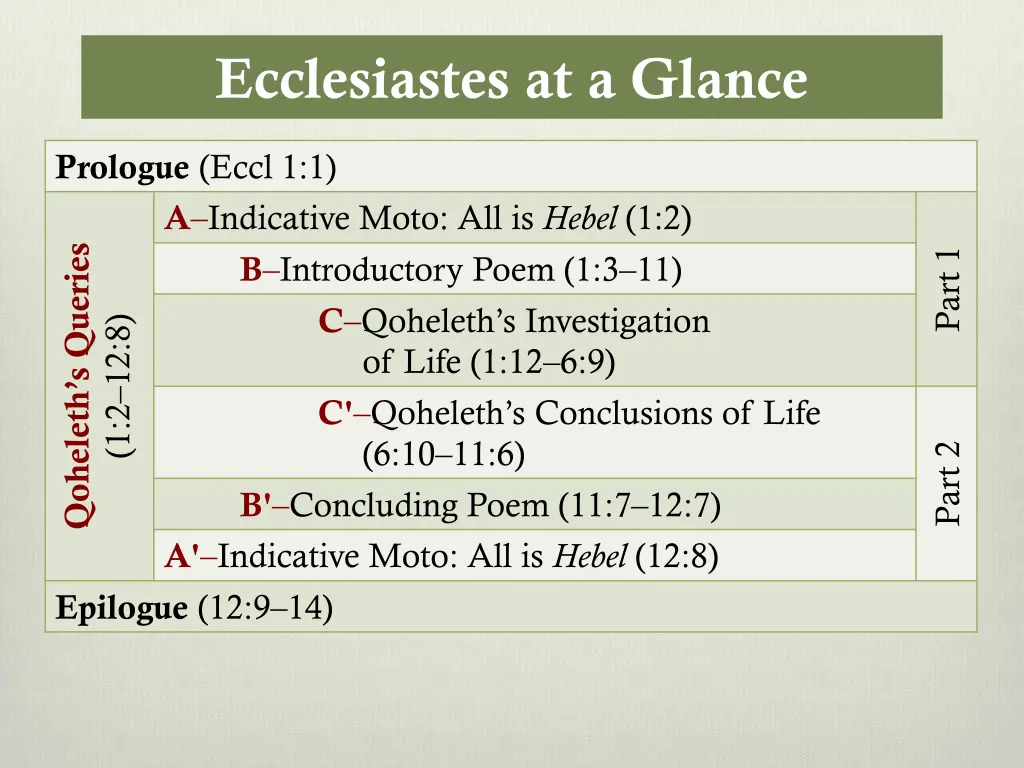 ecclesiastes at a glance