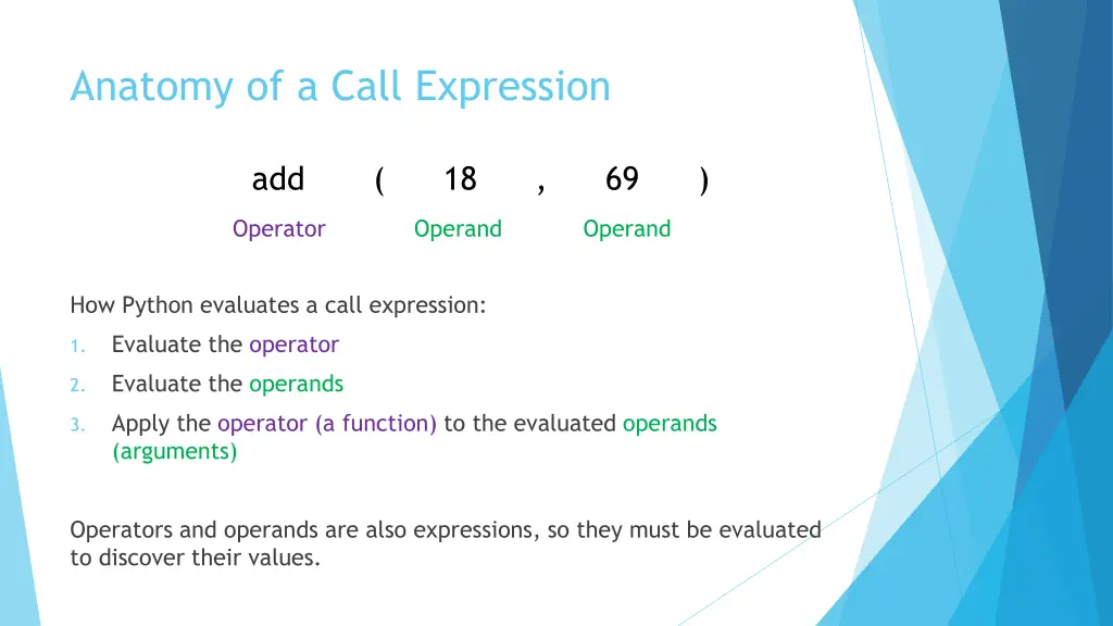 anatomy of a call expression