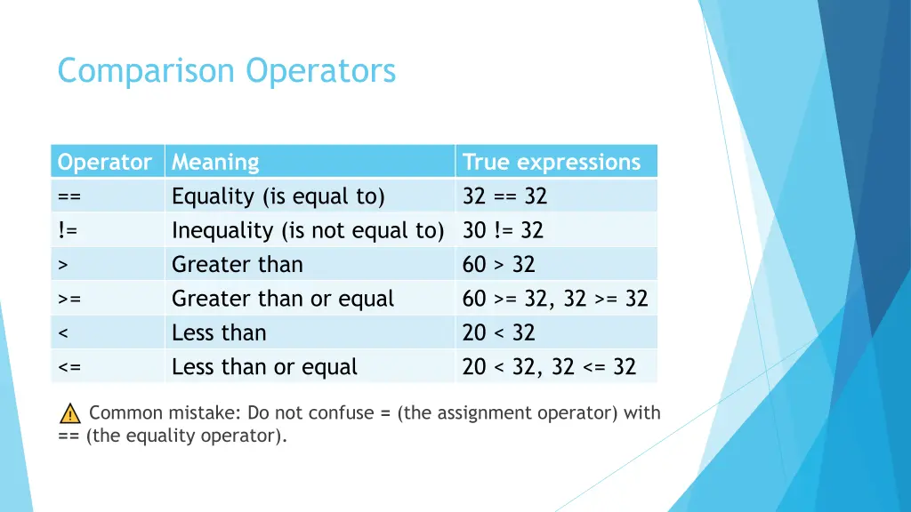 comparison operators