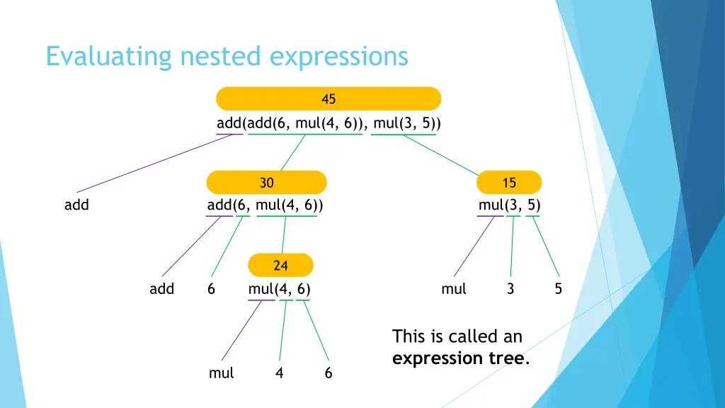 evaluating nested expressions