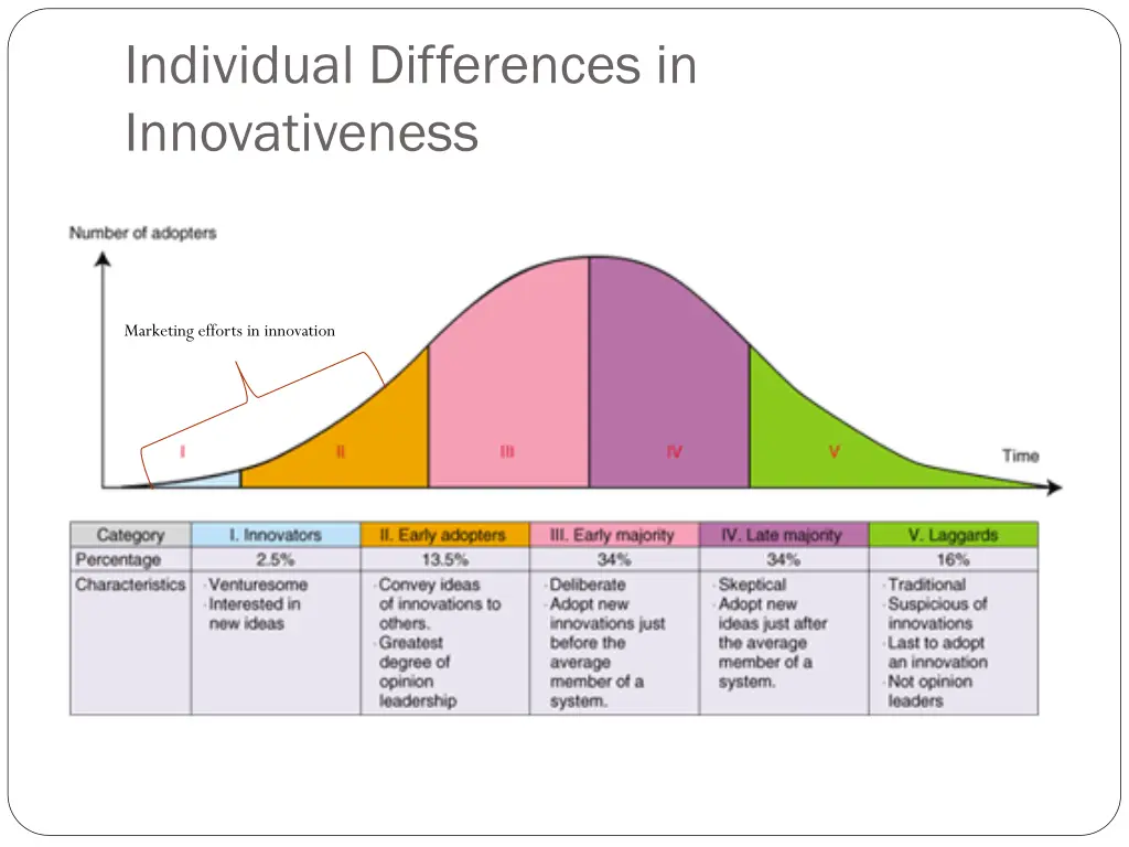 individual differences in innovativeness