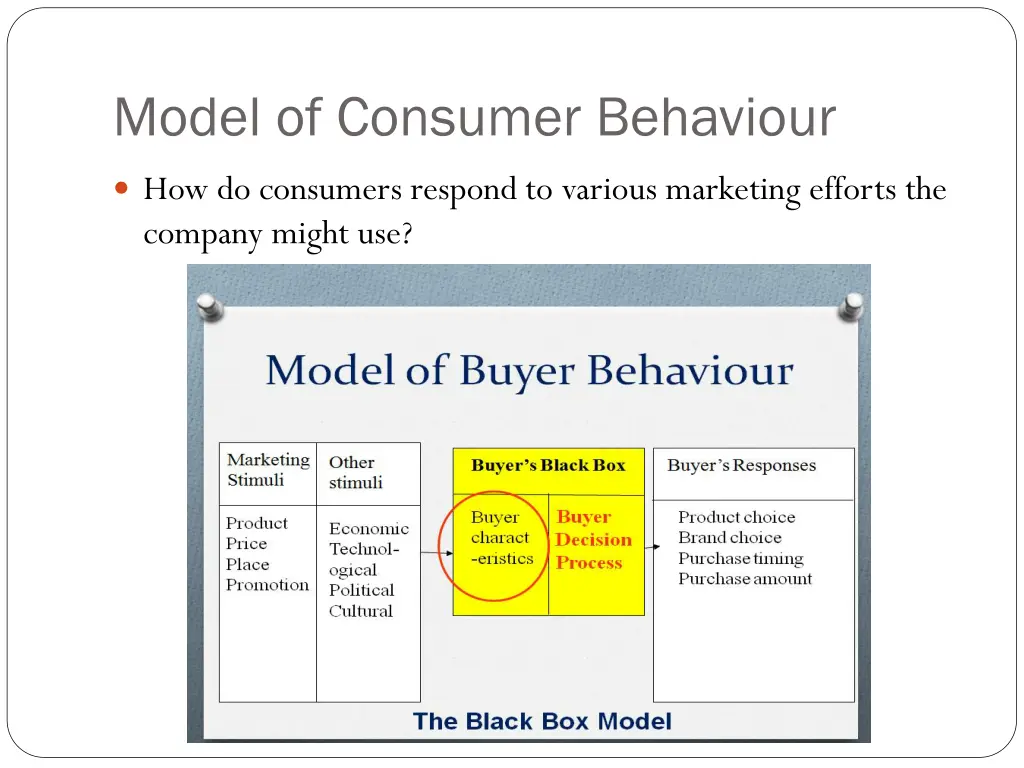 model of consumer behaviour