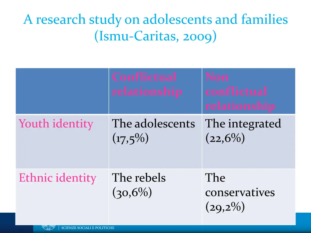 a research study on adolescents and families ismu