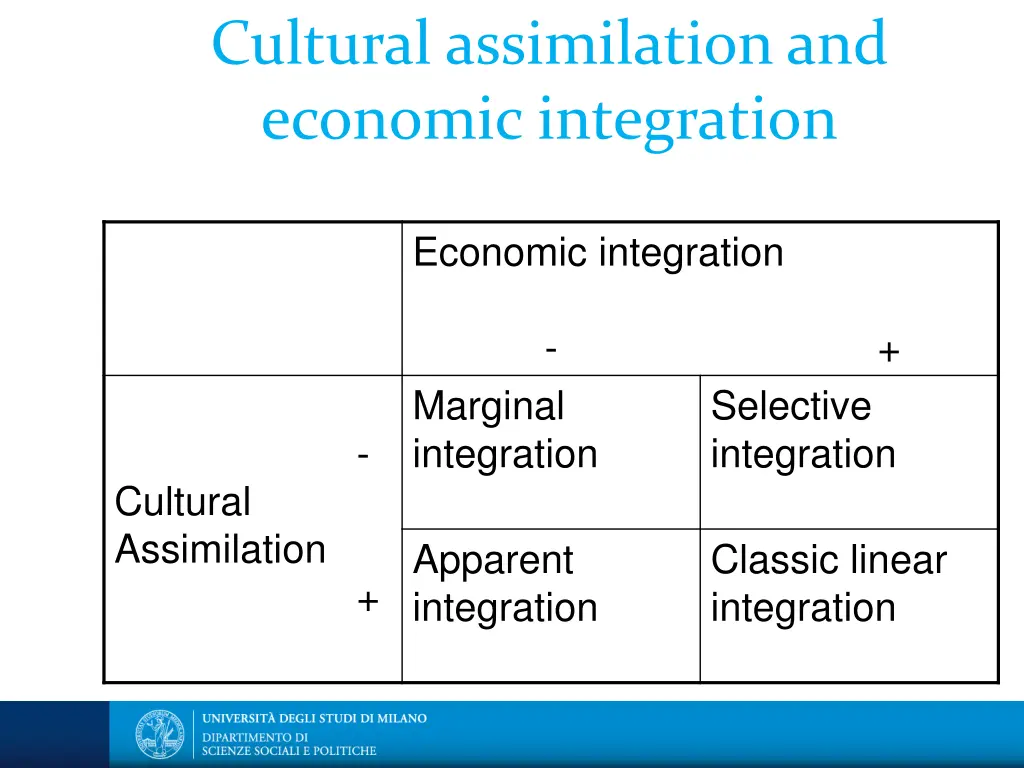 cultural assimilation and economic integration