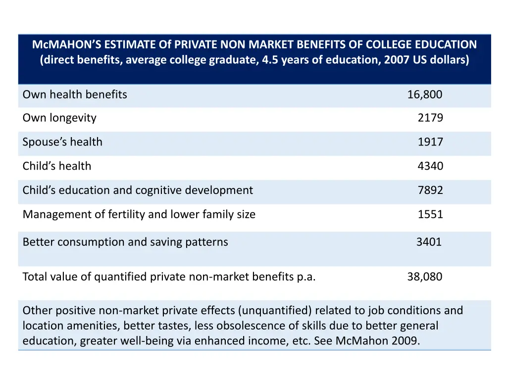 mcmahon s estimate of private non market benefits