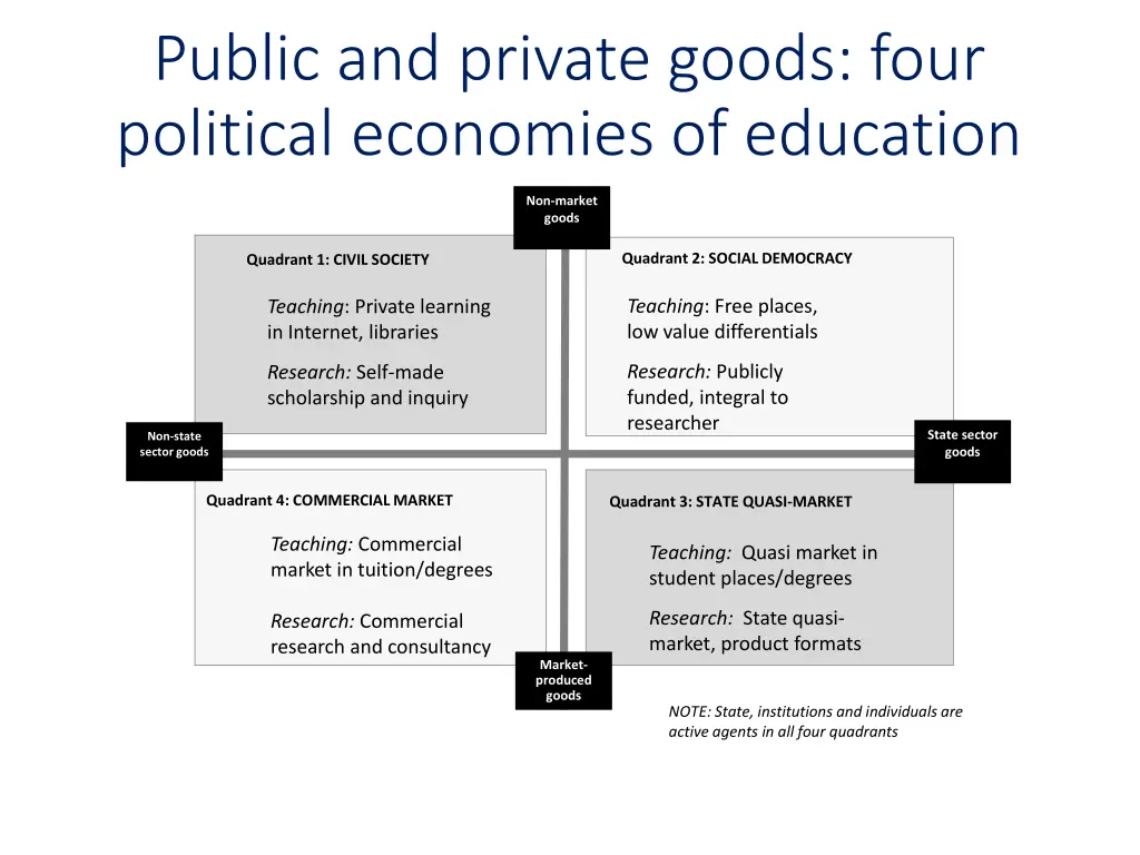 public and private goods four political economies