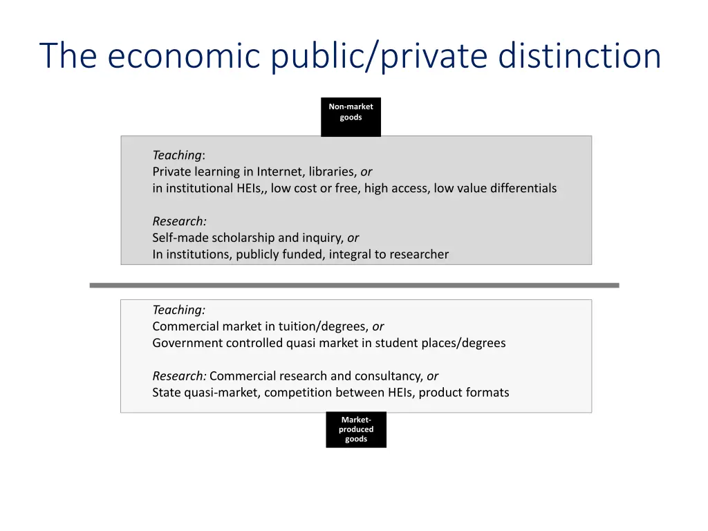 the economic public private distinction