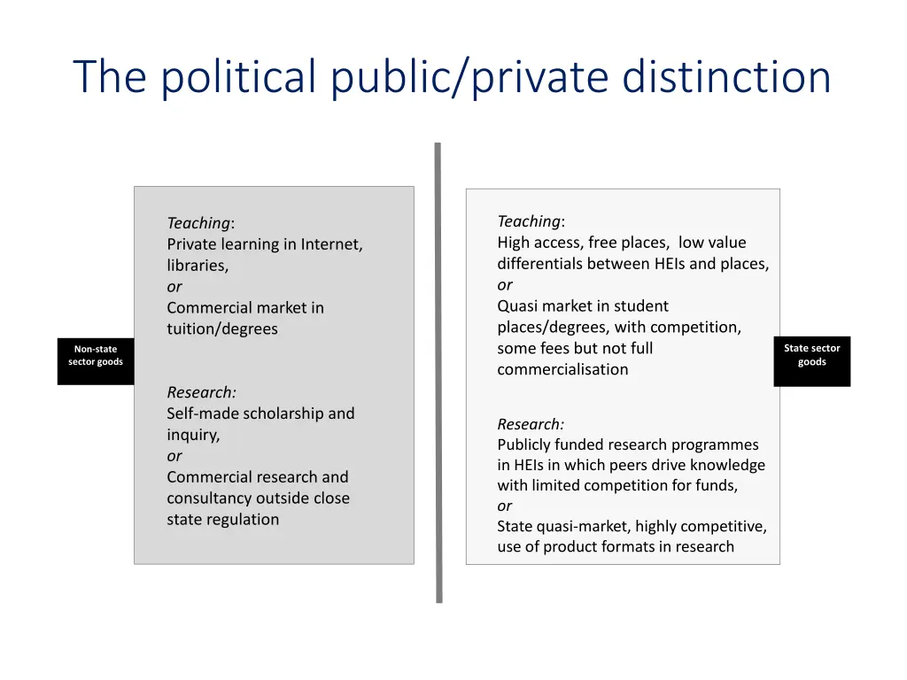 the political public private distinction