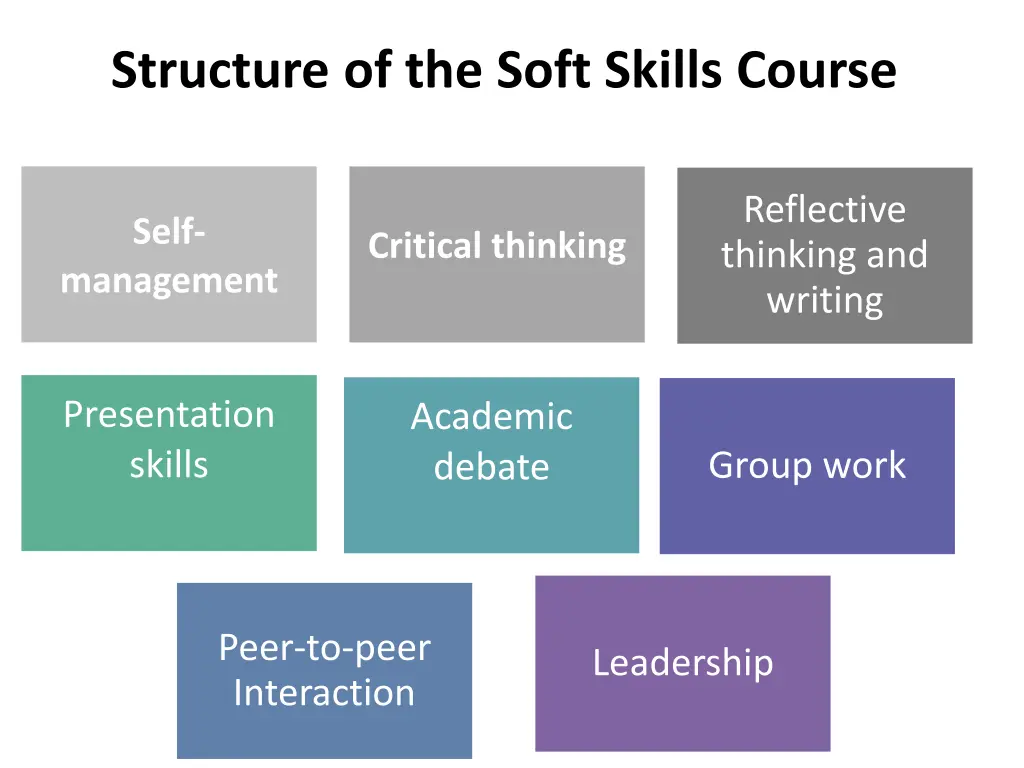 structure of the soft skills course