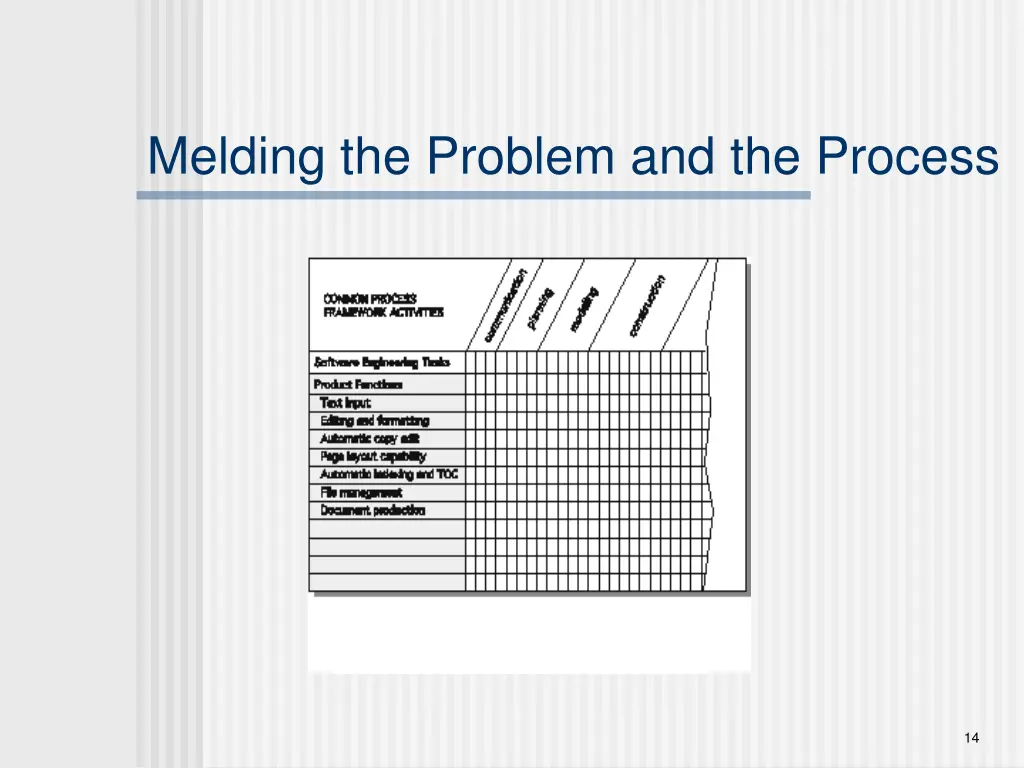 melding the problem and the process