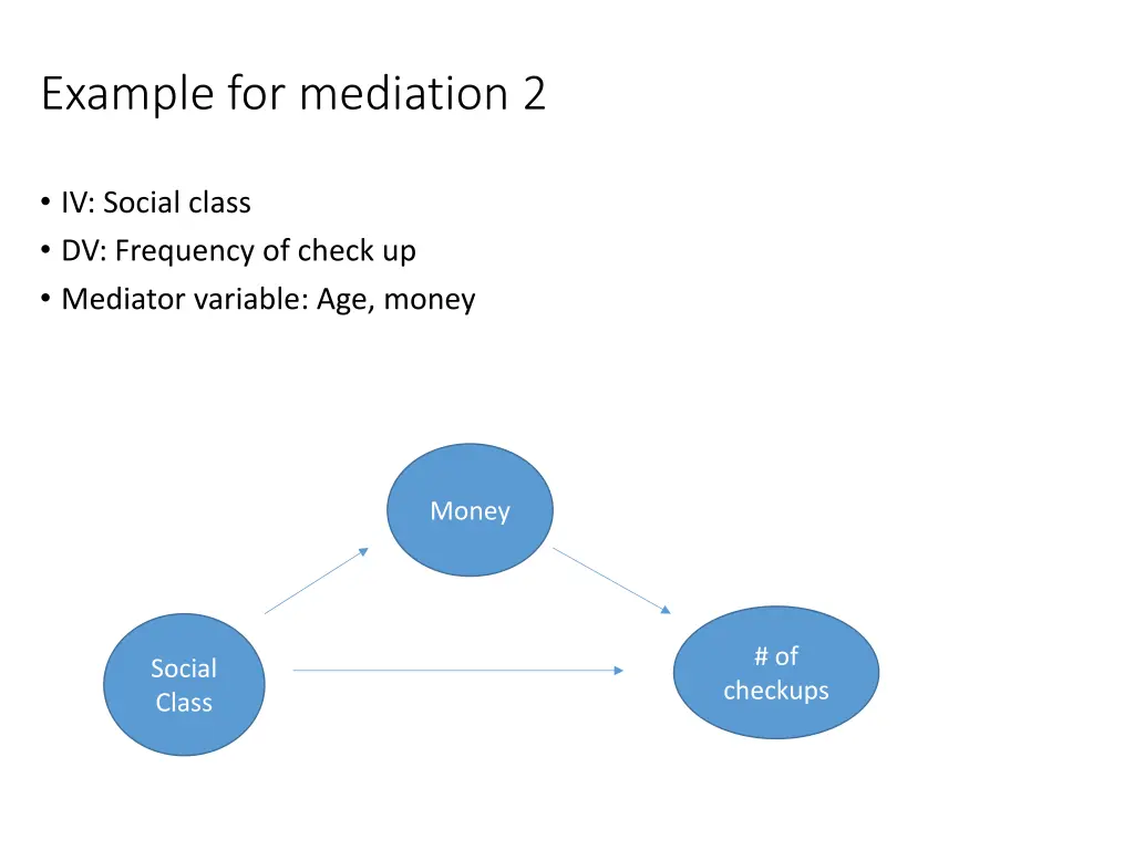 example for mediation 2