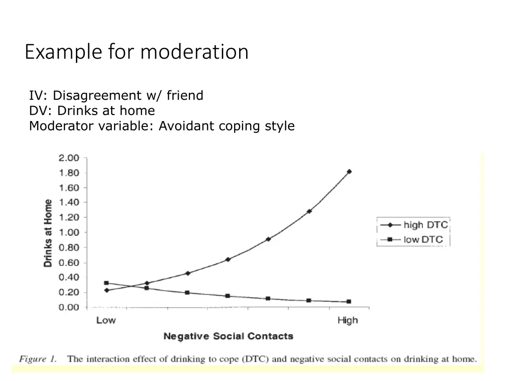 example for moderation