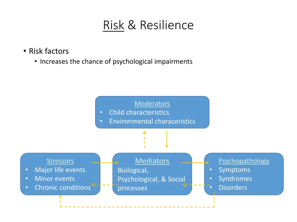 risk resilience