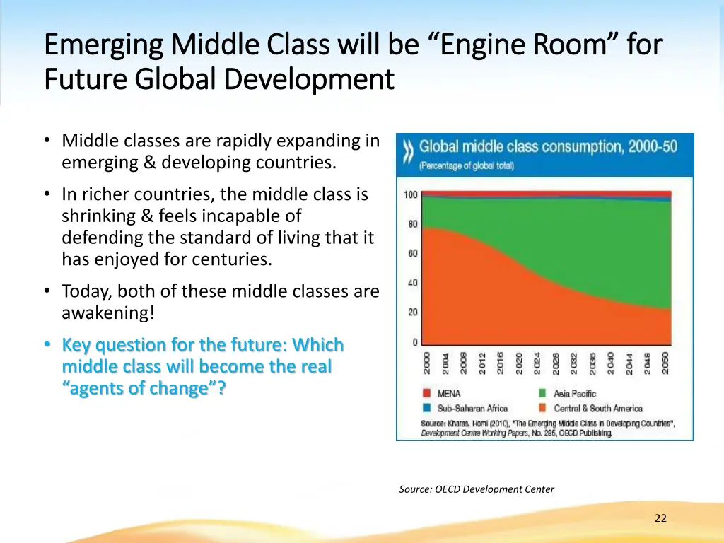 emerging middle class will be engine room