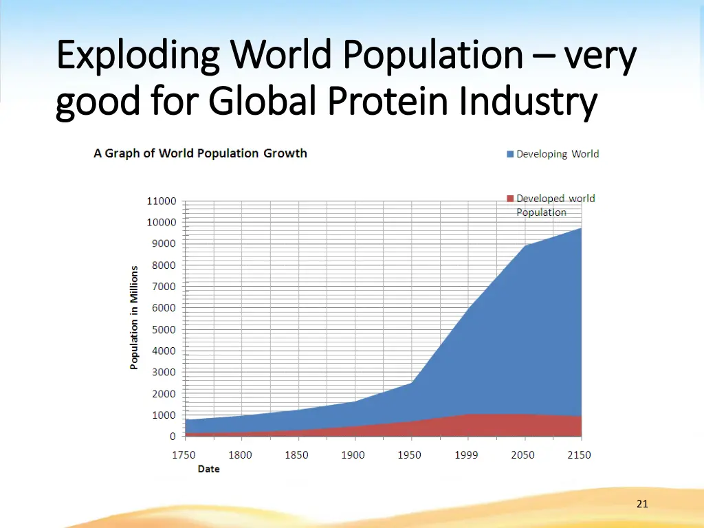 exploding world population exploding world