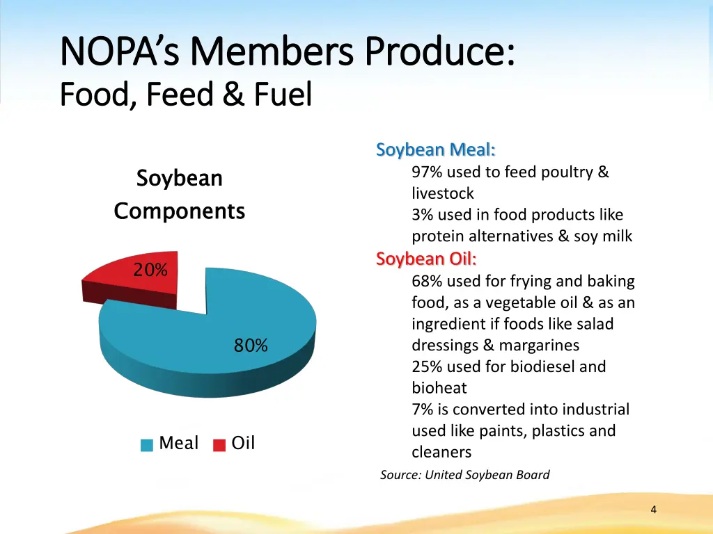 nopa s members produce nopa s members produce