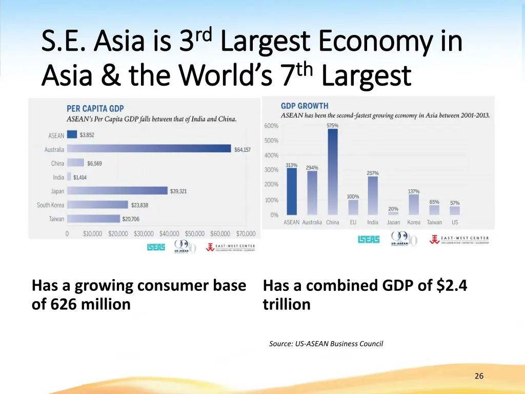 s e asia is 3 s e asia is 3 rd rd largest economy