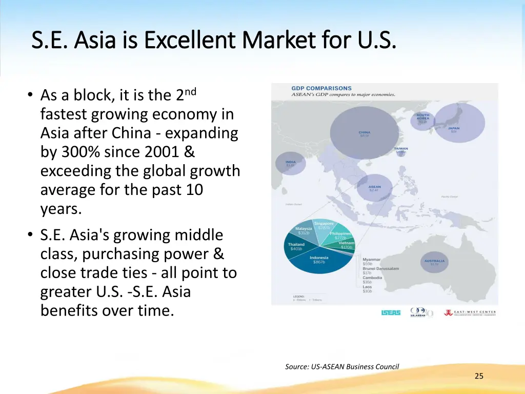 s e asia is excellent market for u s s e asia