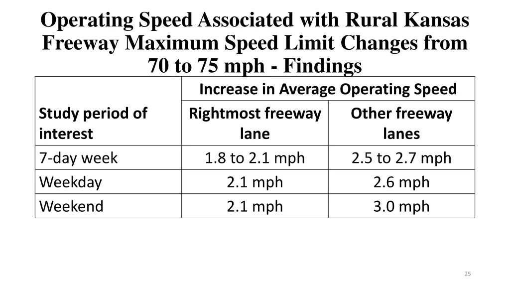 operating speed associated with rural kansas 1