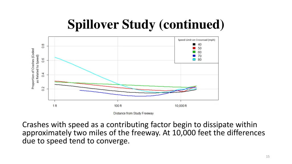 spillover study continued