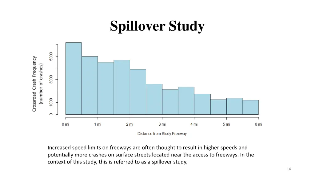 spillover study