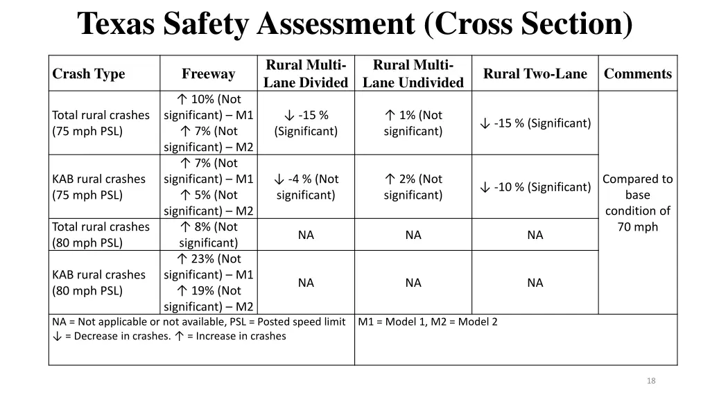 texas safety assessment cross section