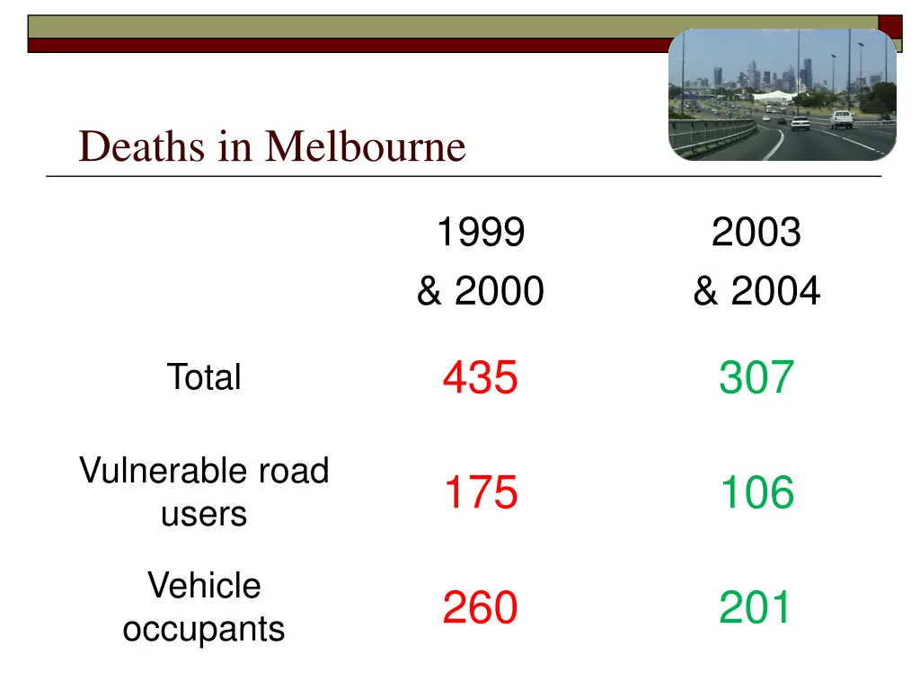 deaths in melbourne