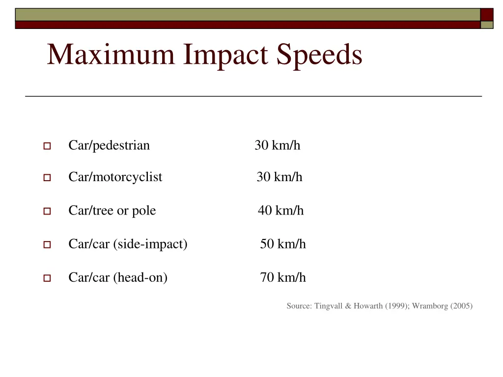 maximum impact speeds