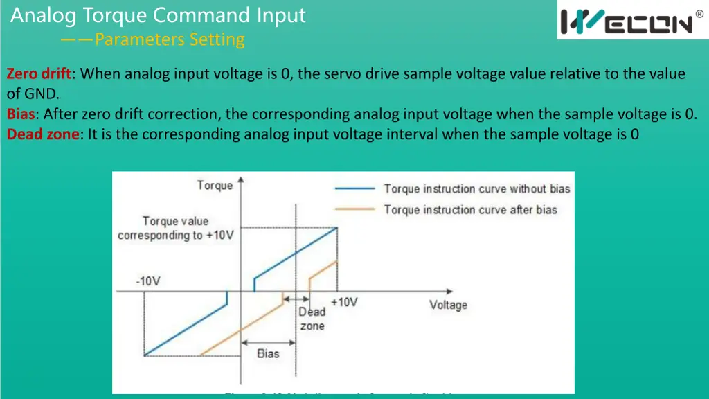 analog torque command input parameters setting 1