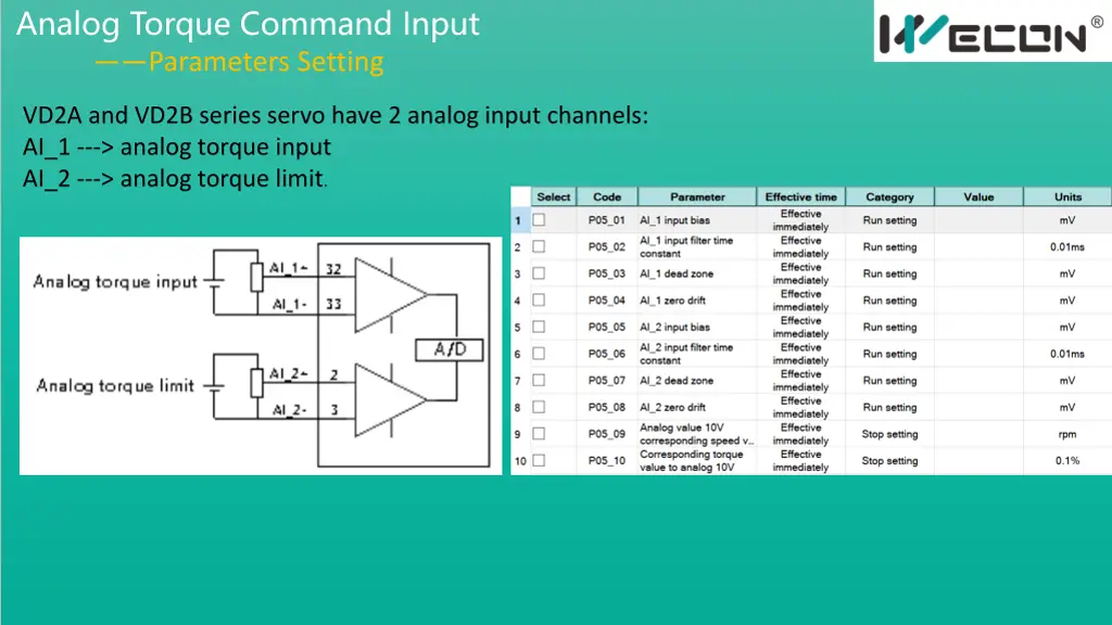 analog torque command input parameters setting