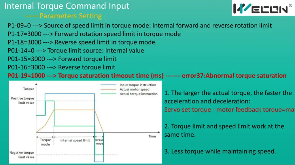 internal torque command input parameters setting 1