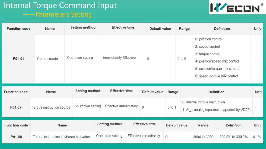 internal torque command input parameters setting