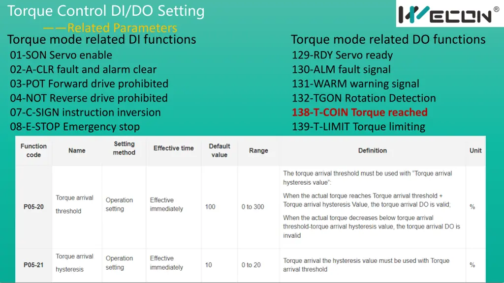 torque control di do setting related parameters