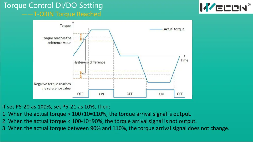 torque control di do setting t coin torque reached