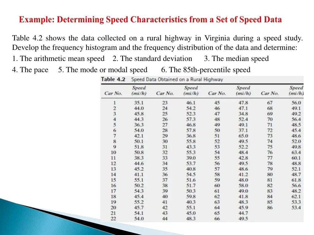 table 4 2 shows the data collected on a rural