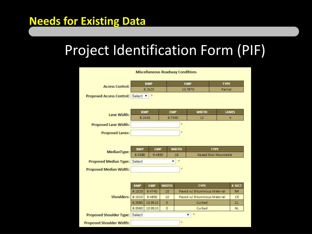 needs for existing data