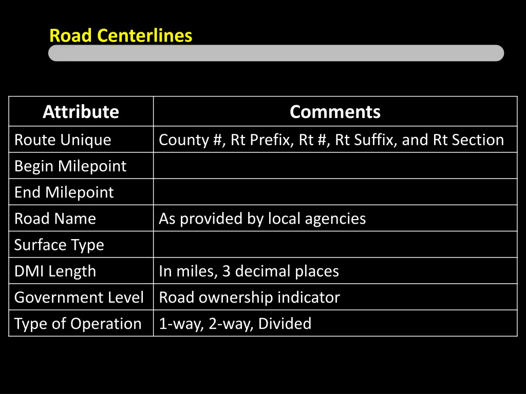 road centerlines 2