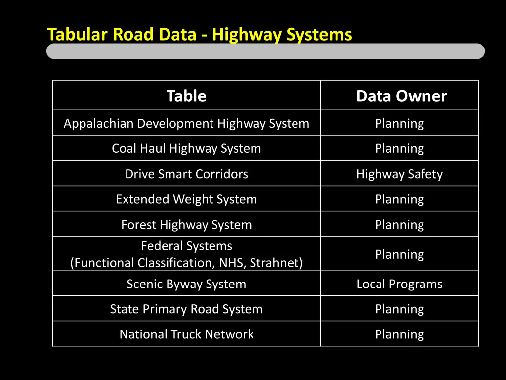 tabular road data highway systems