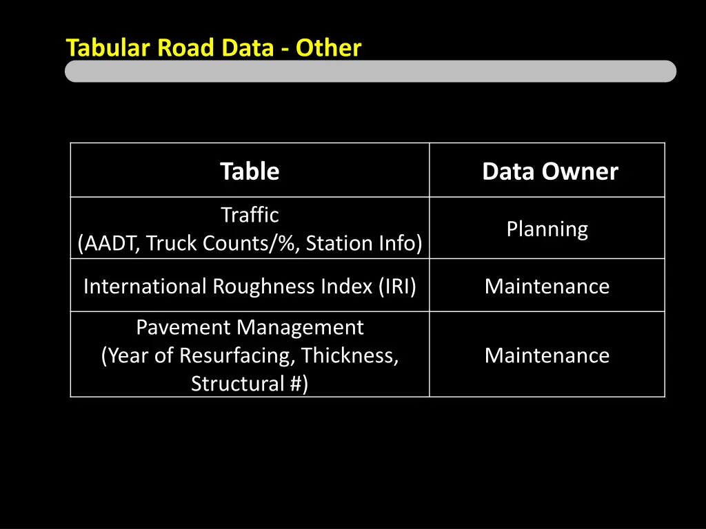 tabular road data other