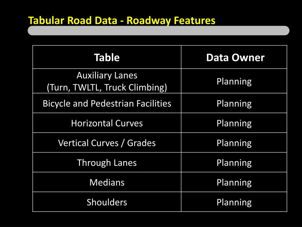 tabular road data roadway features