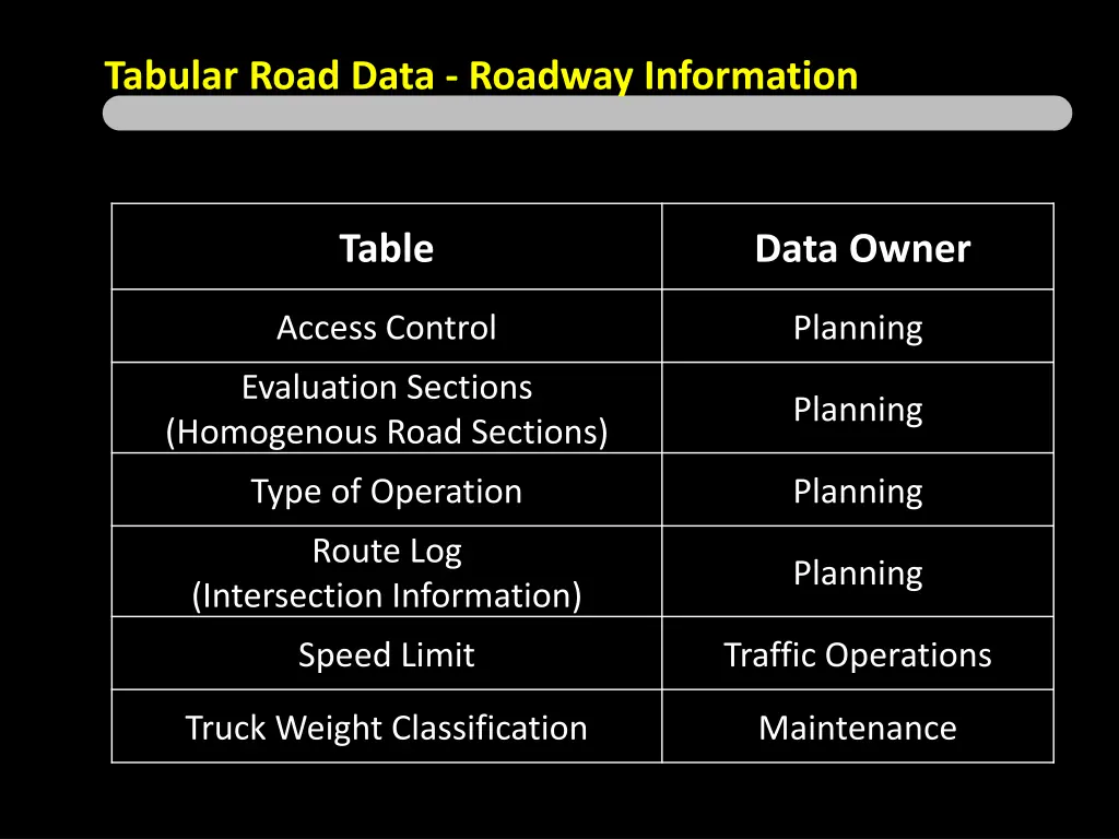 tabular road data roadway information