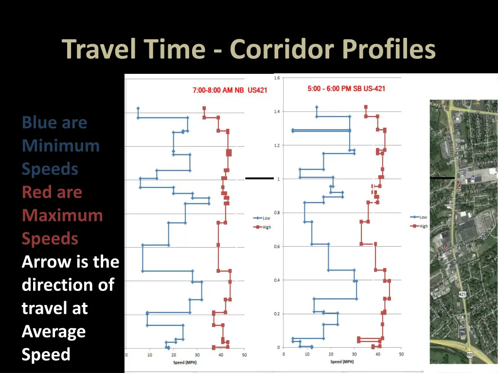 travel time corridor profiles