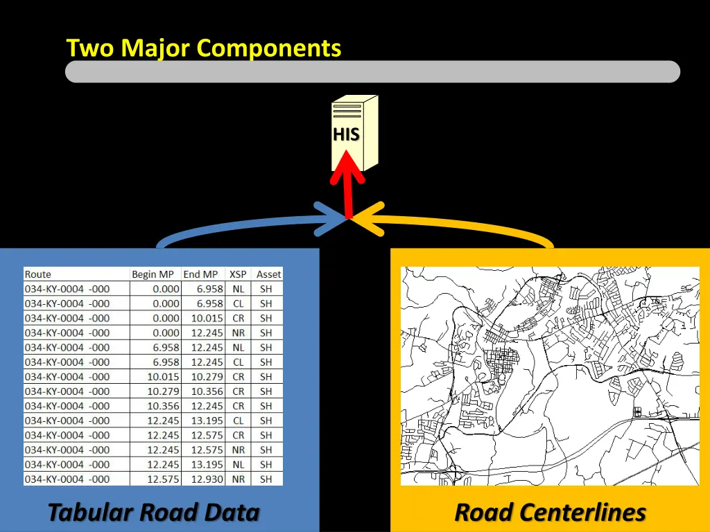 two major components