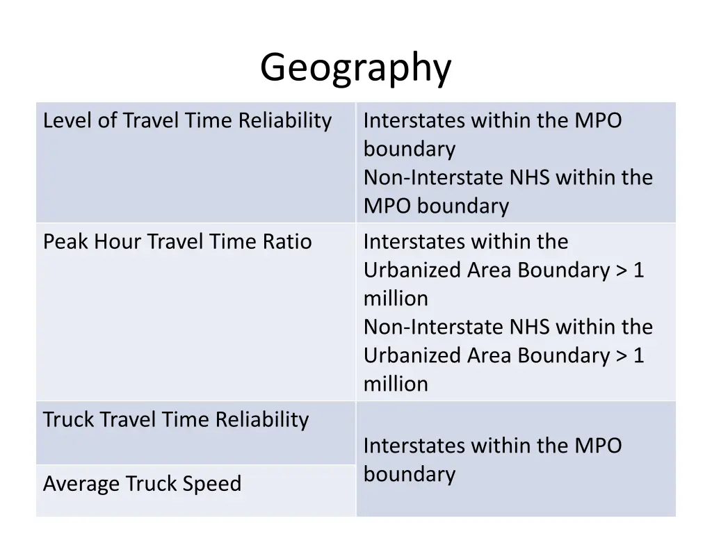 geography