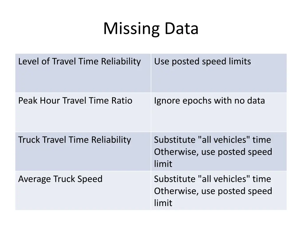 missing data