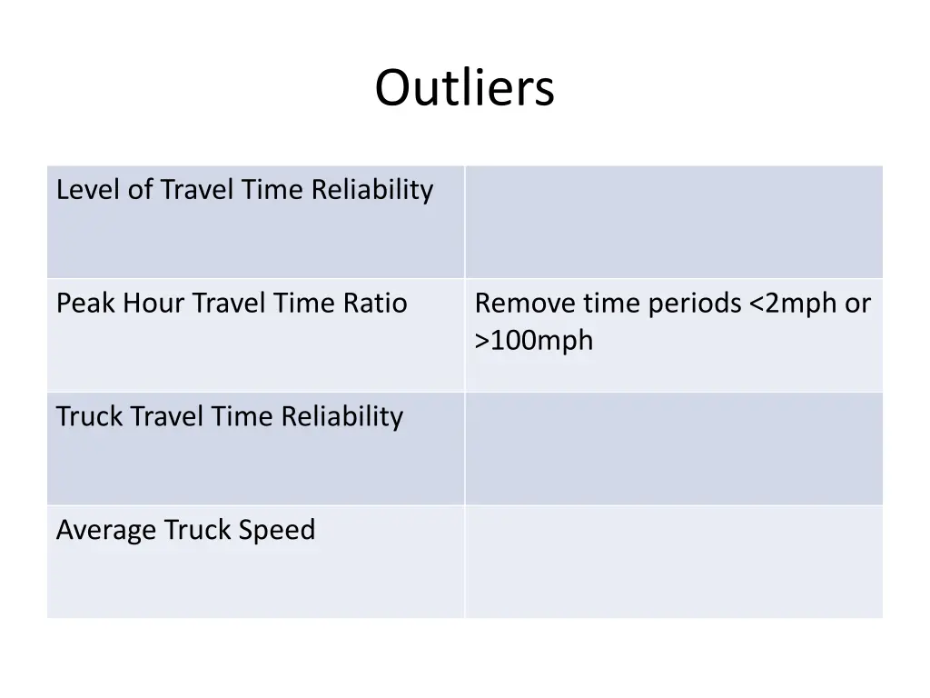 outliers